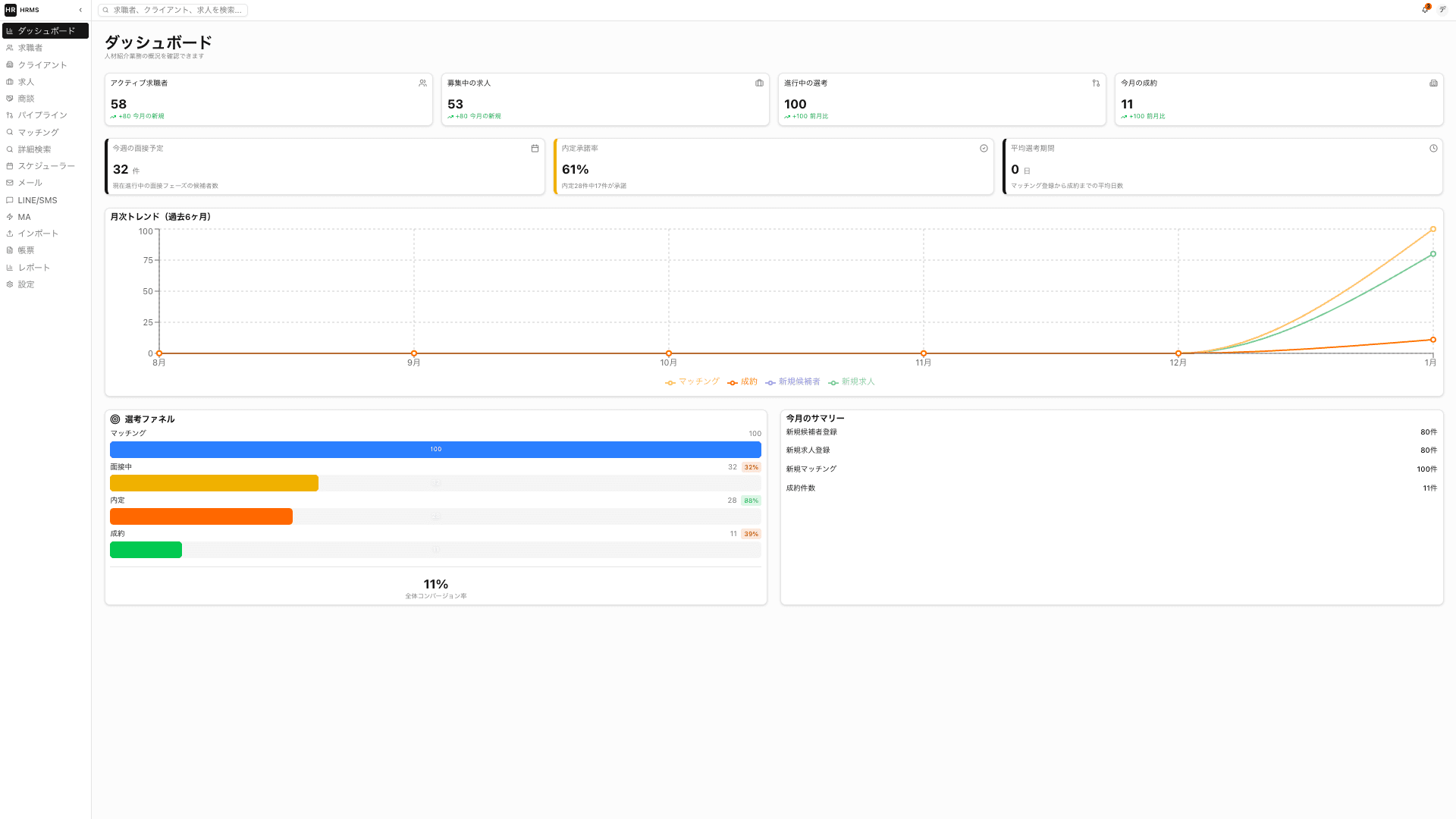 Agent Hub ダッシュボード