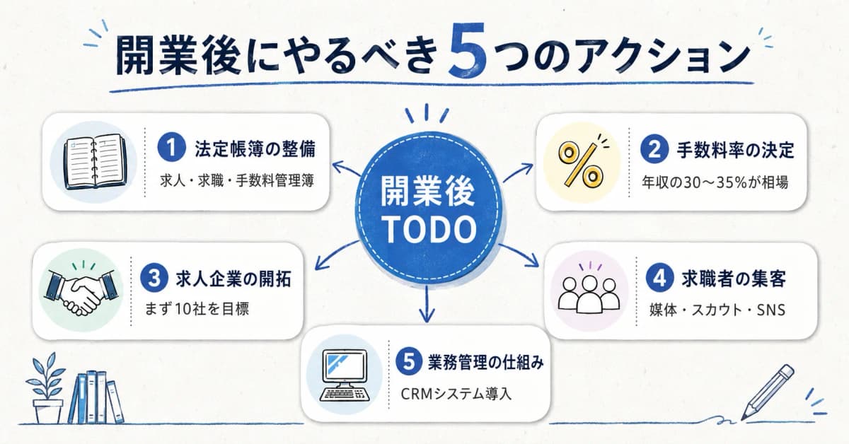 開業後にやるべき5つのアクション