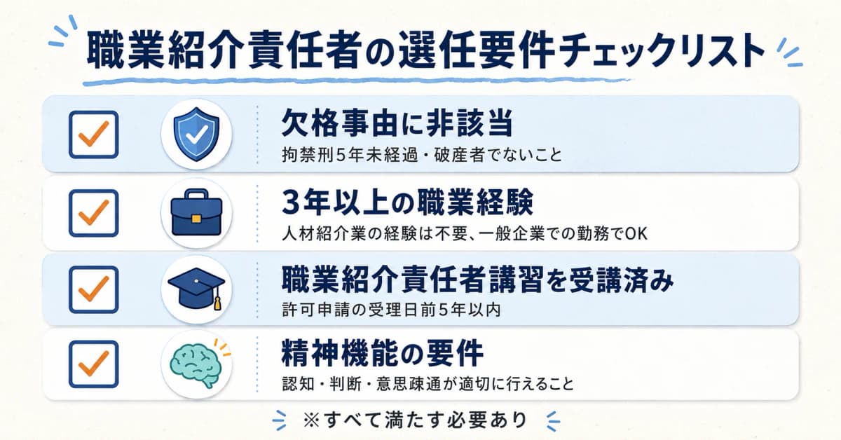 職業紹介責任者の選任要件チェックリスト
