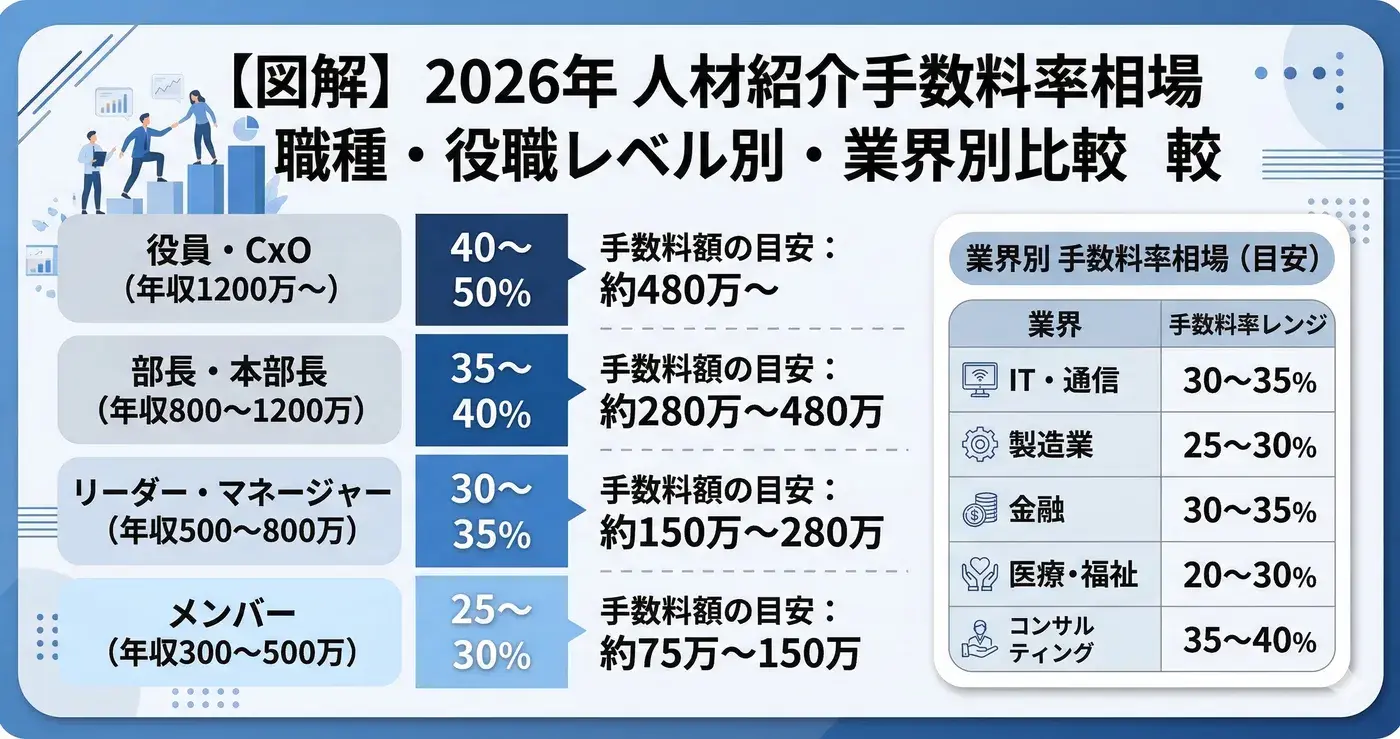 返金規定の一般的なモデル(退職時期と返金率の関係)