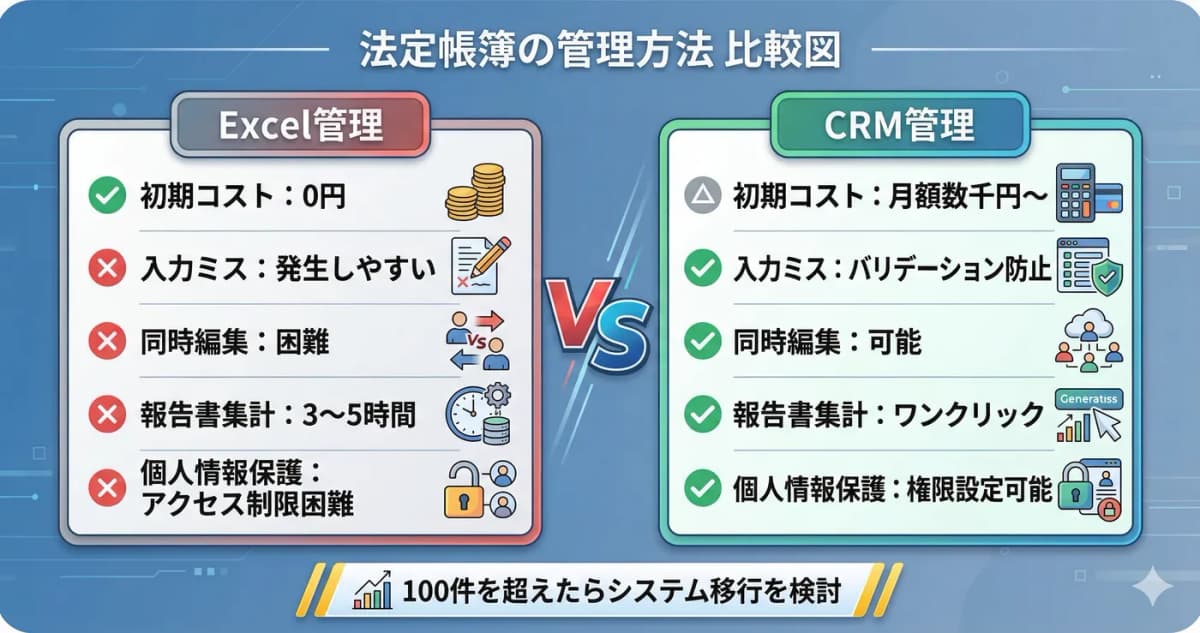 事業報告書の提出スケジュールと全体フロー