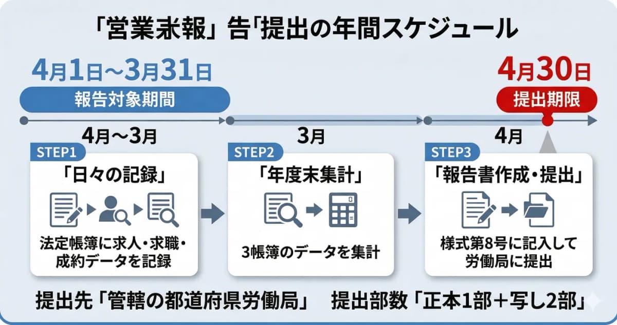様式第8号の記入項目マップ