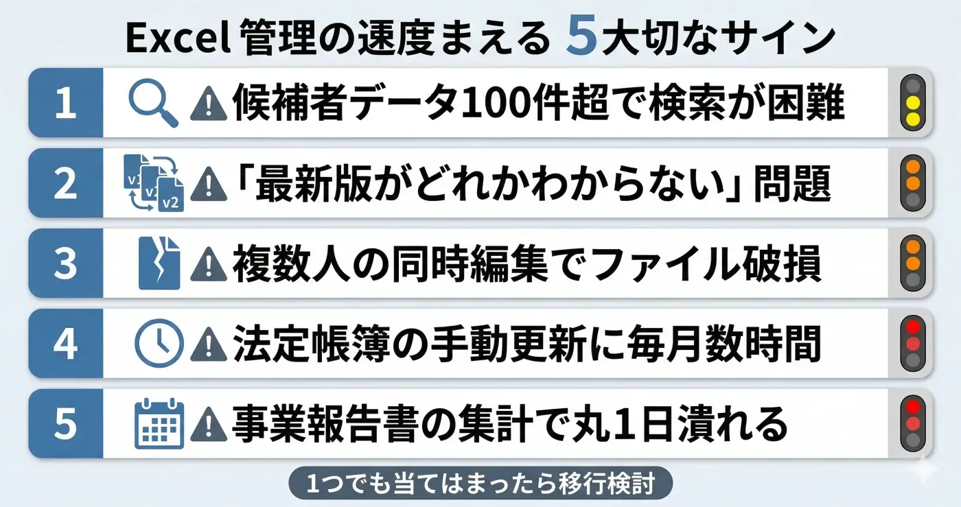 Excel管理の5つの限界サイン一覧