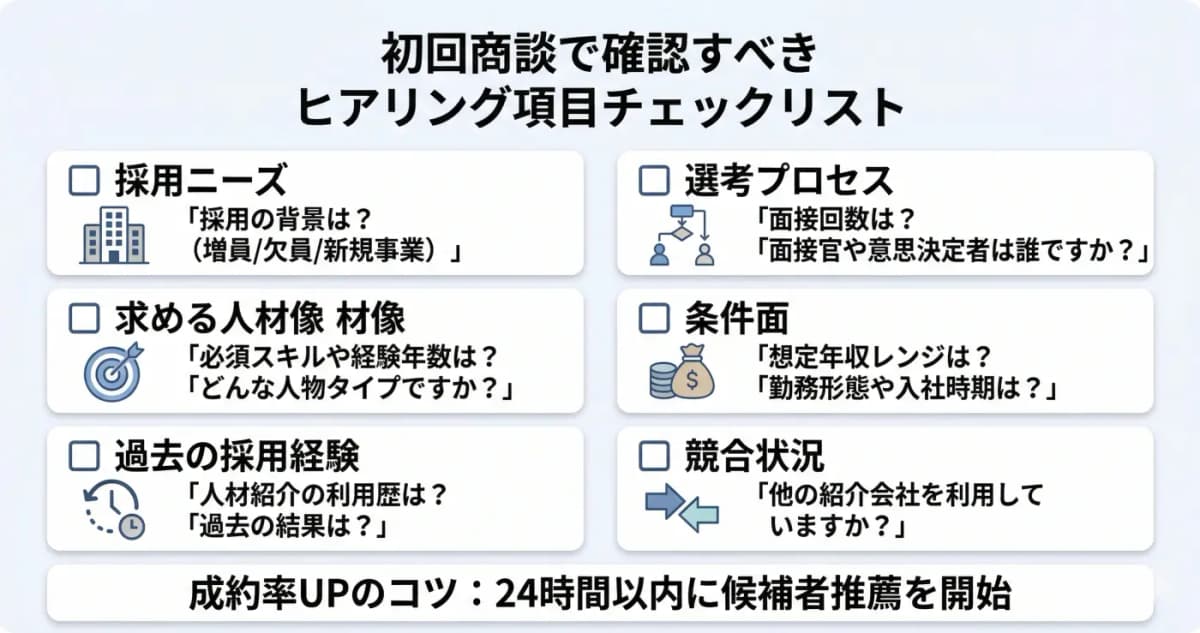 初回商談のヒアリング項目チェックリスト