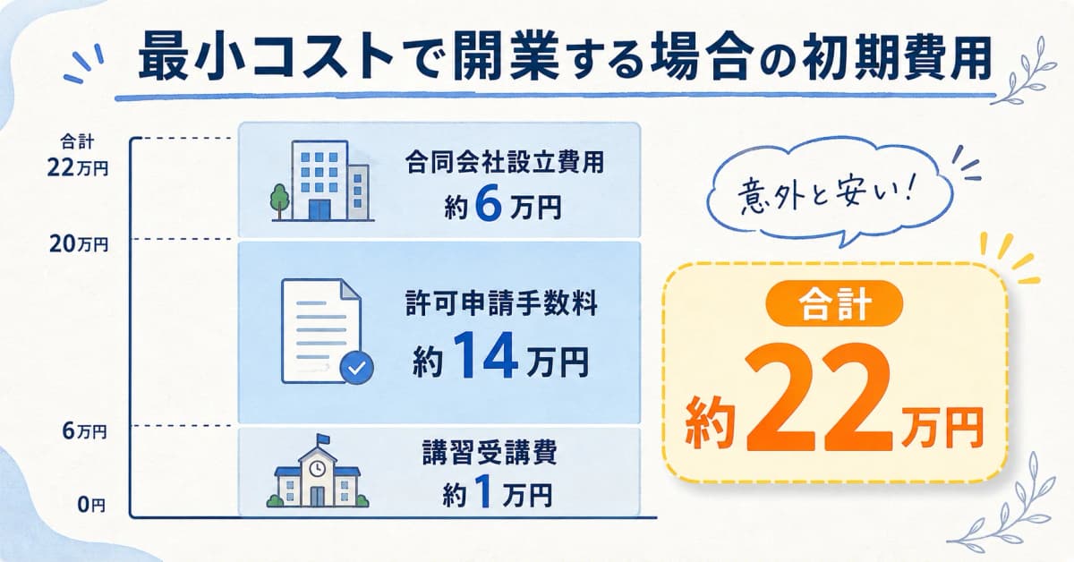 1人開業の初期費用シミュレーション