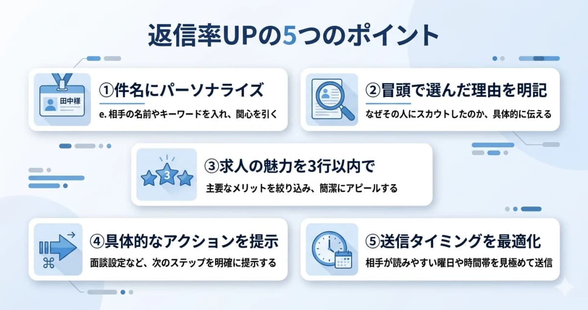 スカウトメールの返信率を上げる5つのポイント