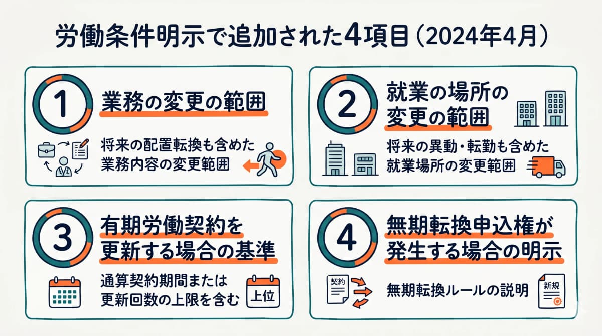 2024年4月改正で追加された労働条件明示4項目