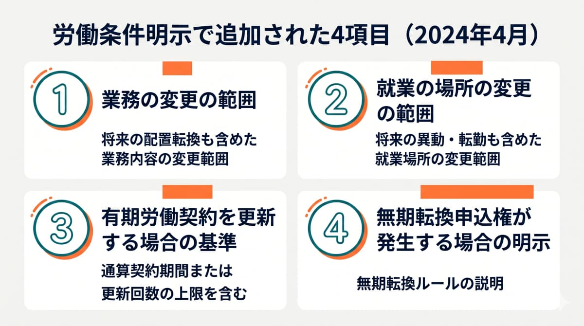2024年4月改正で追加された労働条件明示4項目