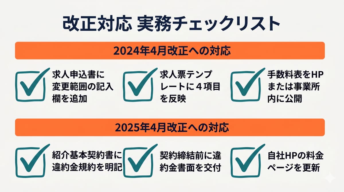 2024〜2025年改正対応の実務チェックリスト