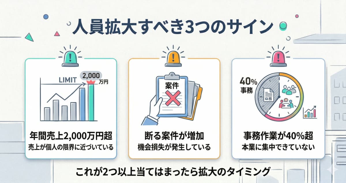 スケールを検討すべき3つのサイン
