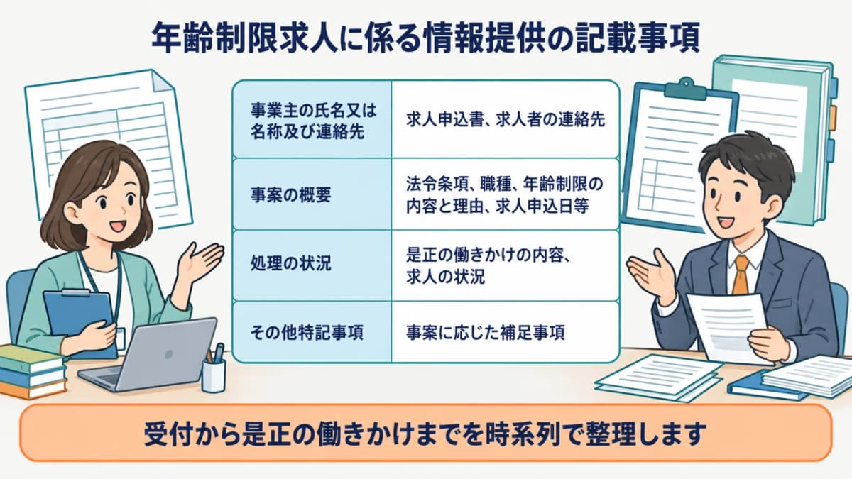 年齢制限求人に係る情報提供の各記載欄と求人申込書・是正記録・確認記録の対応図