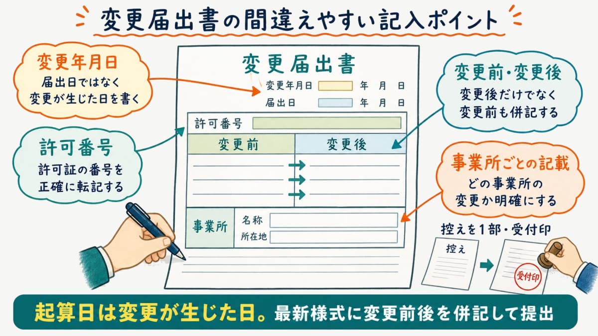変更届出書の記入項目と間違えやすいポイントを示す図解