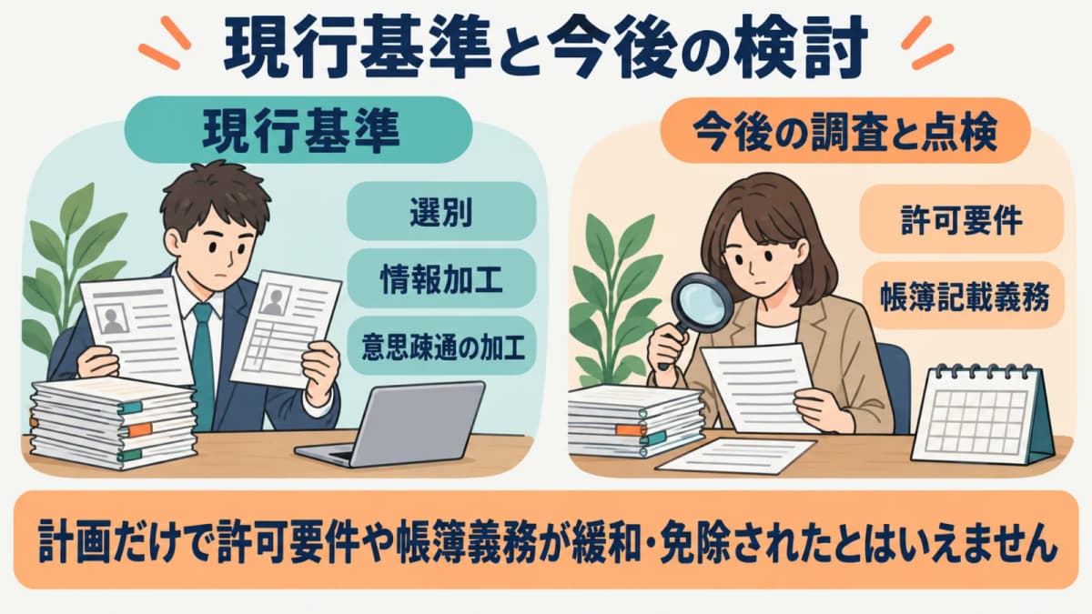 AIマッチングの現行区分基準と規制改革における今後の検討事項を分ける図