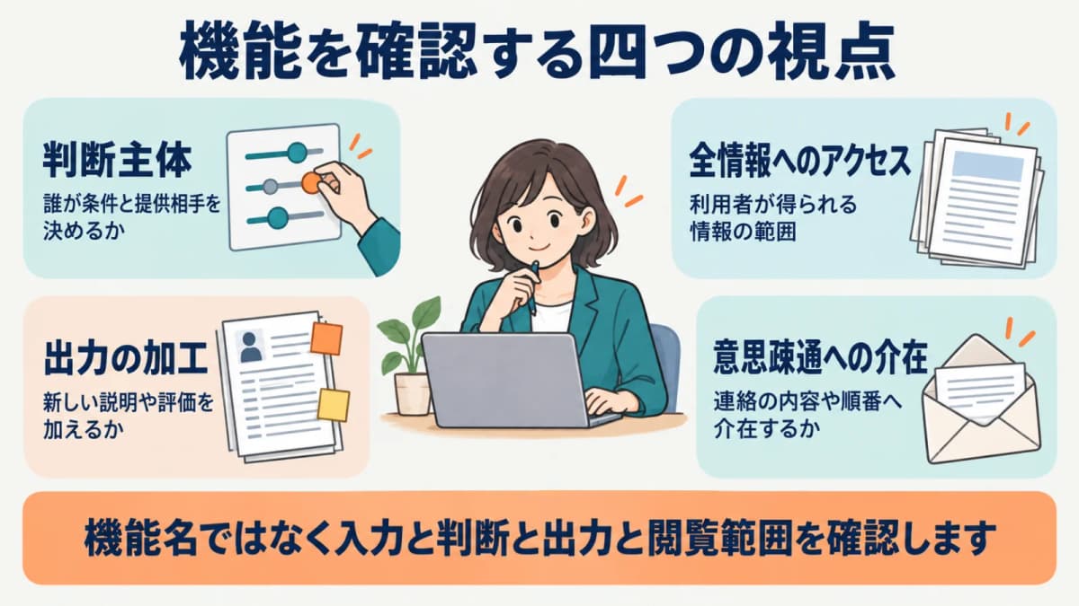 AIマッチングの判断主体・全情報へのアクセス・出力内容・意思疎通への介在を対応させる図