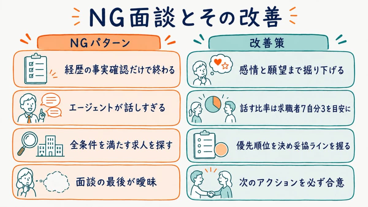 よくあるNG面談と改善策を対比した図解