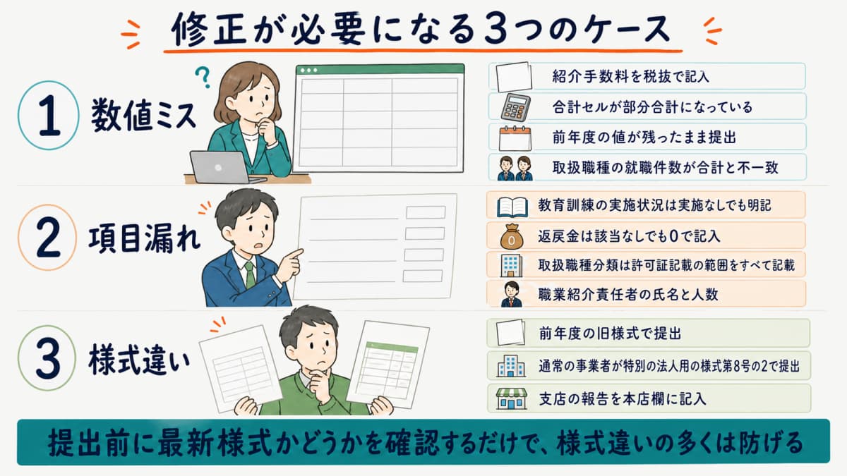 修正が必要な3つのケース