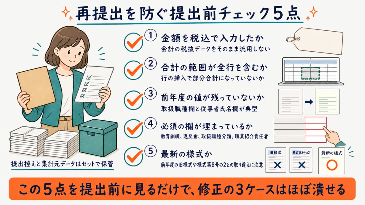 再提出を防ぐ提出前チェック