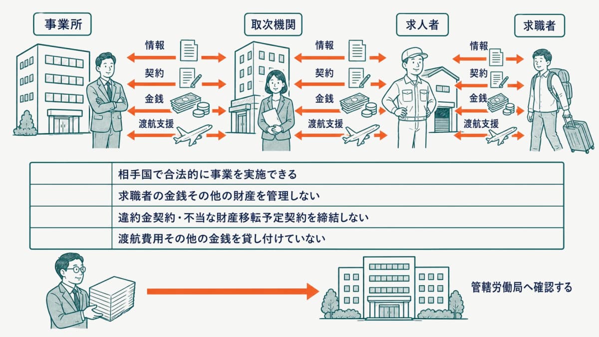 事業所と海外関係先から申告対象を判定する流れ