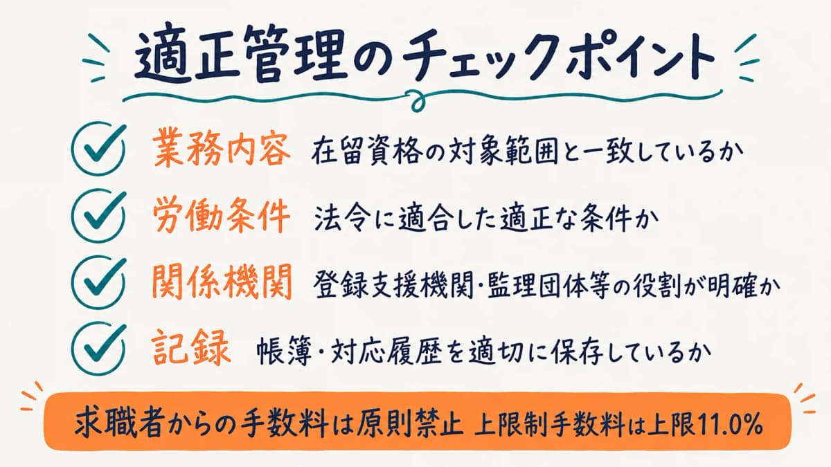 求人企業開拓と適正管理のチェックポイントを示す図