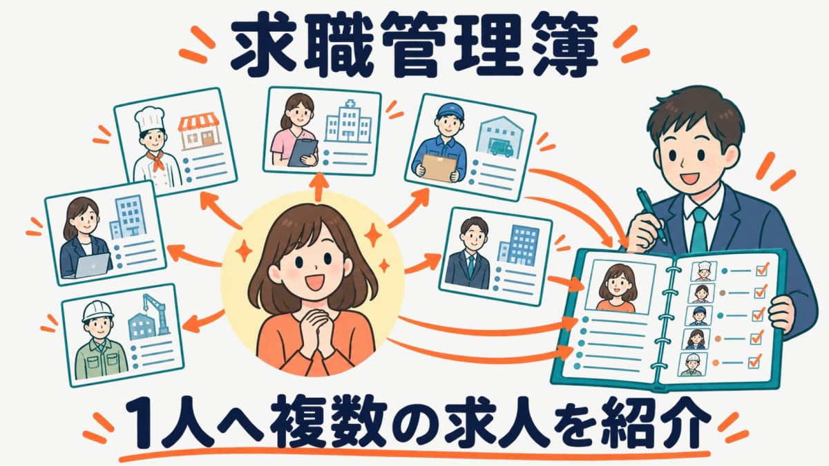 求職管理簿の書き方|7項目の記載例とあっせん履歴の残し方【2026年版】