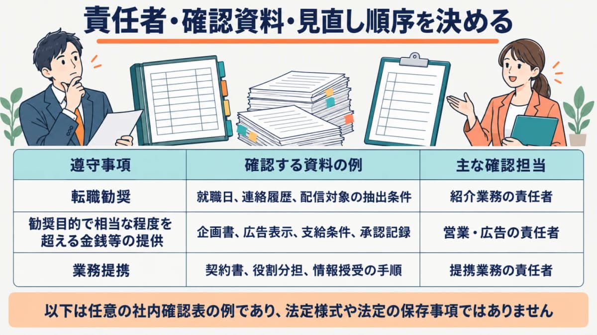 責任者・確認資料・見直し順序を決める確認表
