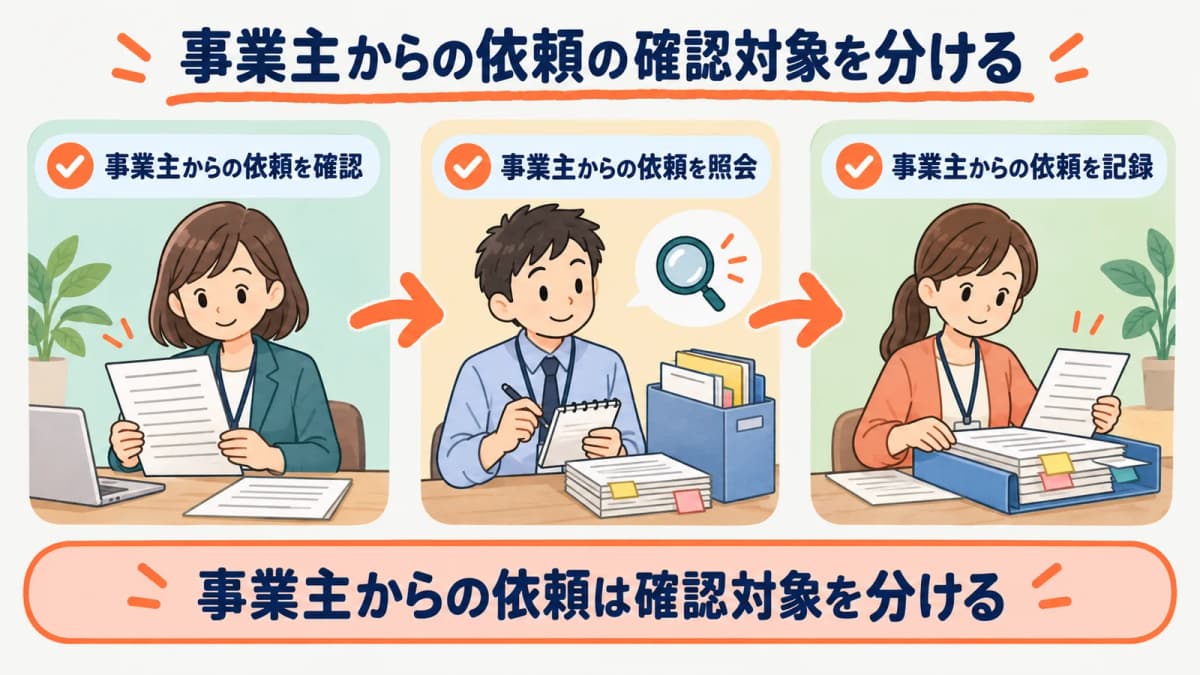 事業主からの依頼の確認対象を、確認・照会・記録の3段に分けて示した図