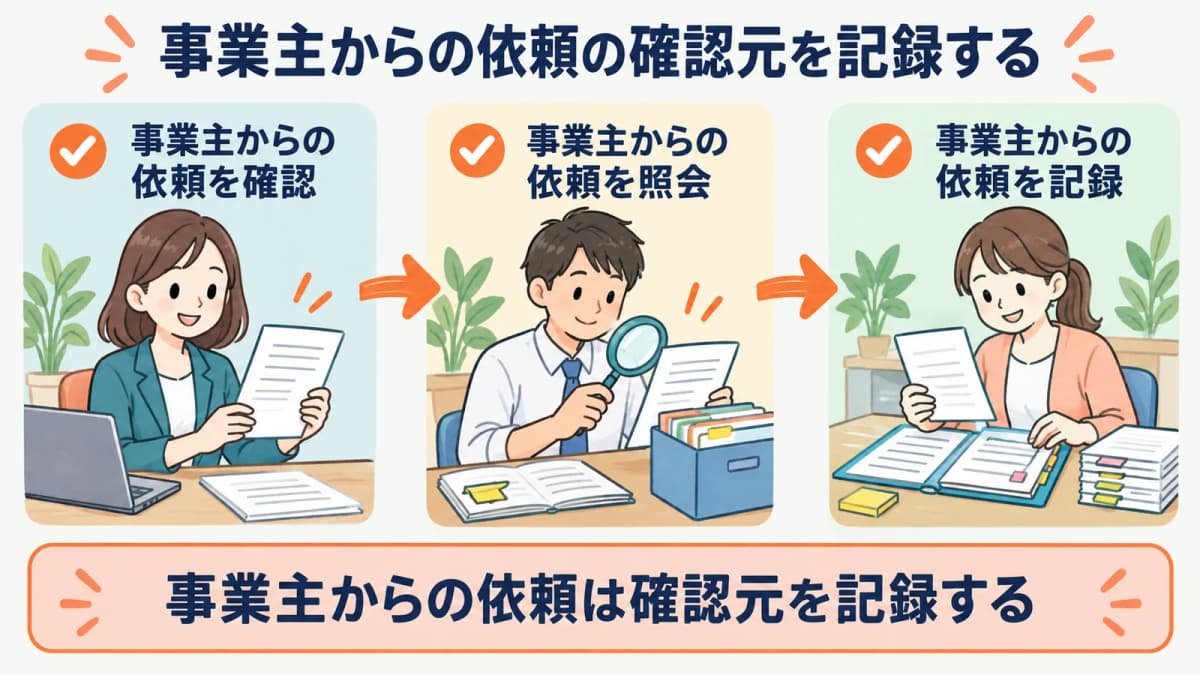 事業主からの依頼の確認元を、確認・照会・記録の3段で残す流れを示した図