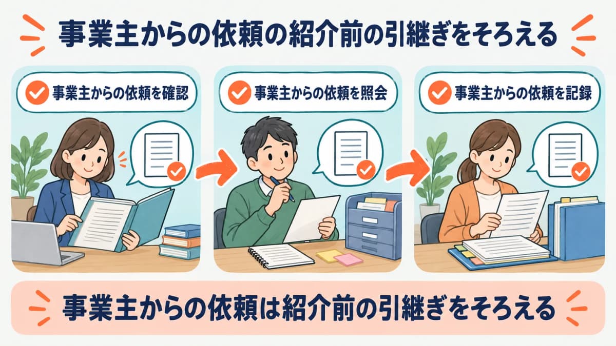 事業主からの依頼の紹介前の引継ぎを、確認・照会・記録の3段でそろえる流れを示した図