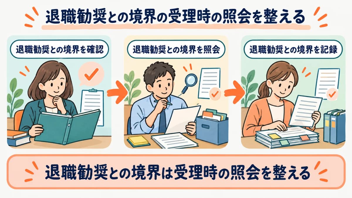 退職勧奨との境界の受理時の照会を、確認・照会・記録の3段で整理した図