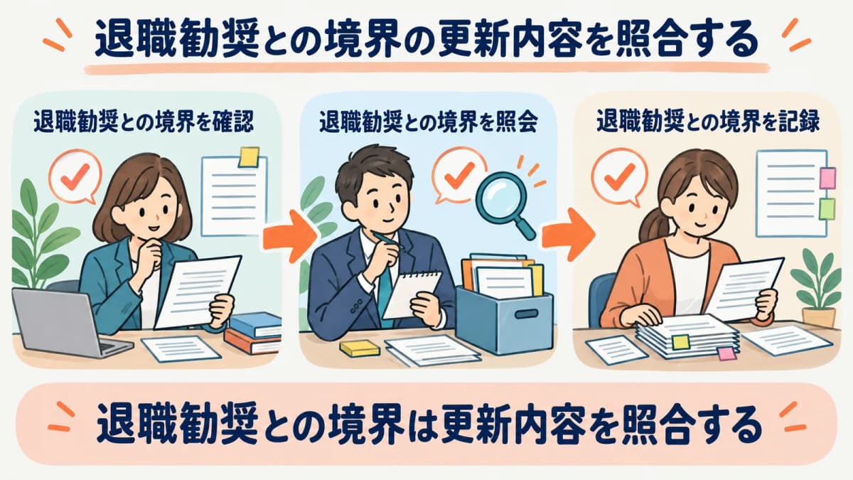 退職勧奨との境界の更新内容を、確認・照会・記録の3段で照合する流れを示した図