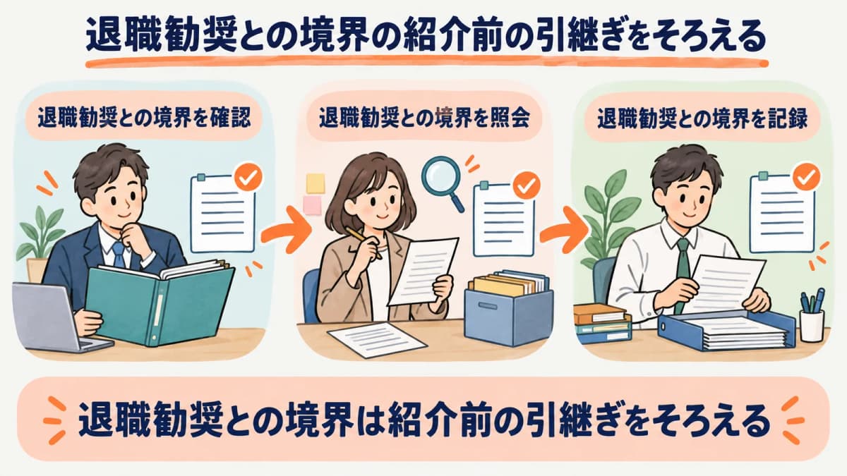 退職勧奨との境界の紹介前の引継ぎを、確認・照会・記録の3段でそろえる流れを示した図