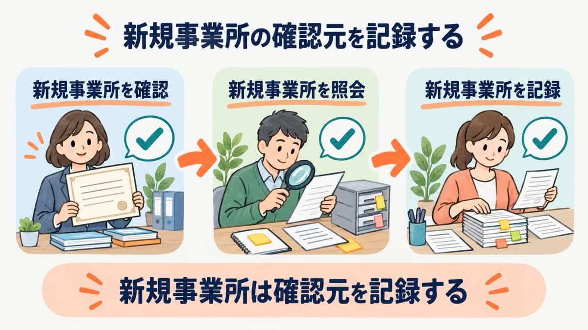 新規事業所の確認元を、確認・照会・記録の3段で残す流れを示した図