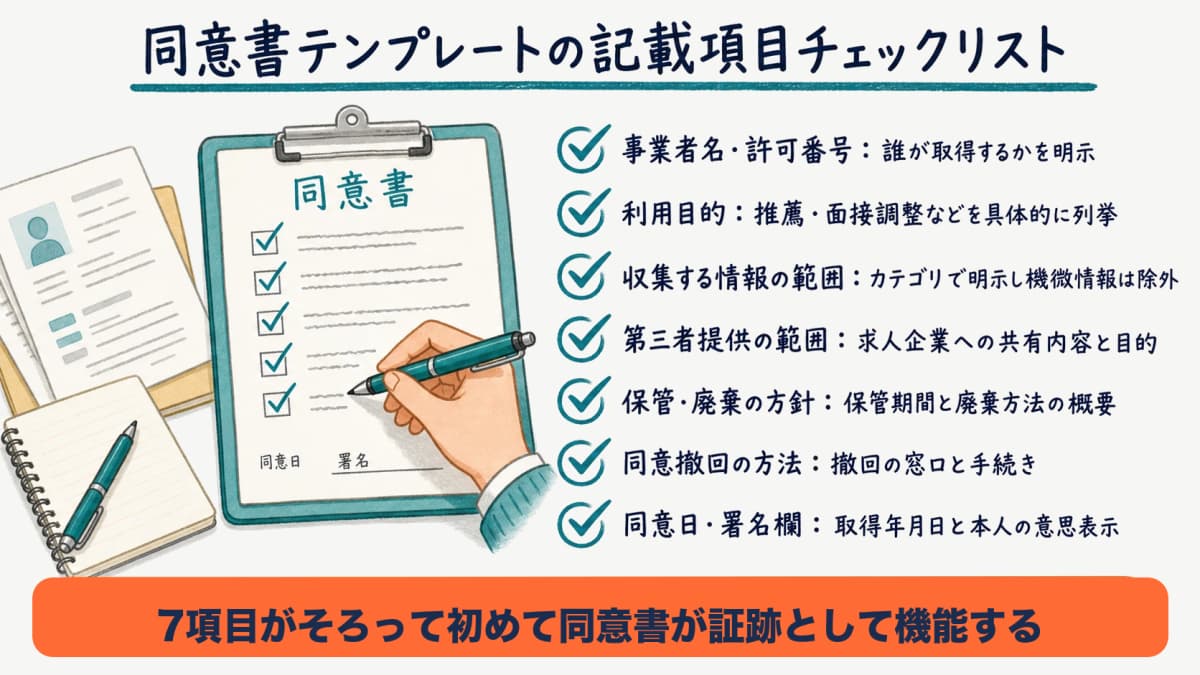 同意書テンプレートに必要な記載項目チェックリストの図解