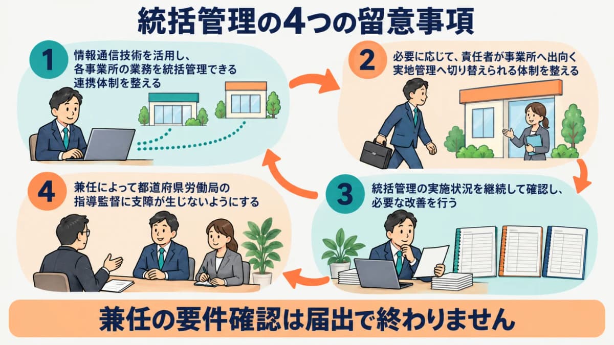 情報連携、実地管理への切替、継続確認と改善、労働局対応を見直す流れ