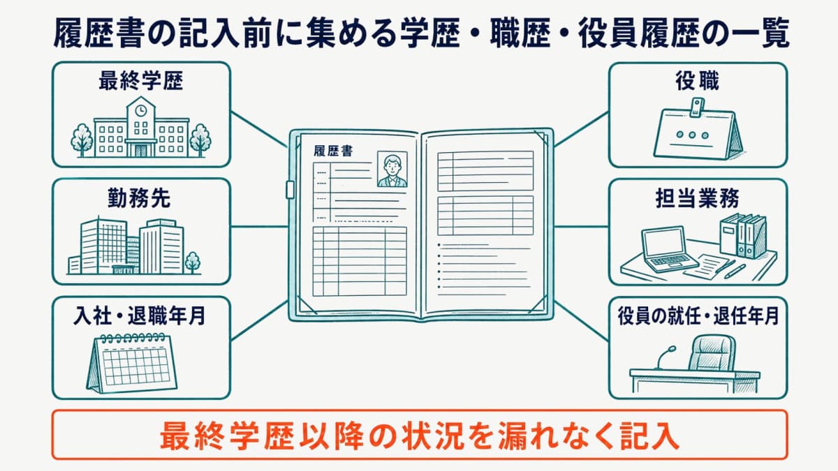 履歴書の記入前に集める学歴・職歴・役員履歴の一覧