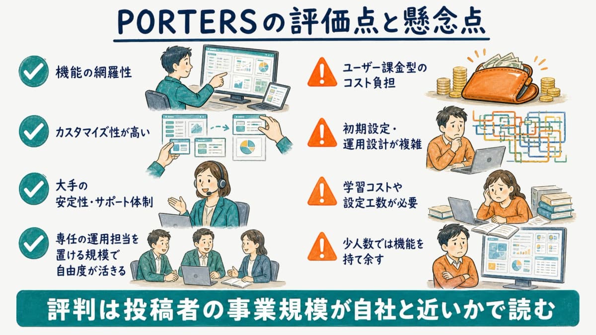 PORTERSの評価点と懸念点を対比した図解