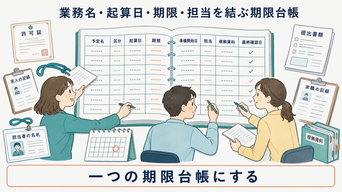 業務名・起算日・期限・担当を結ぶ期限台帳