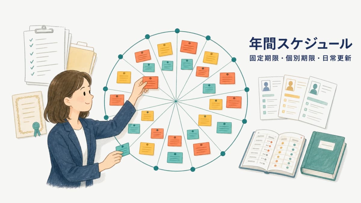 職業紹介事業者の年間スケジュール|提出・更新・確認期限を一覧化【2026年版】
