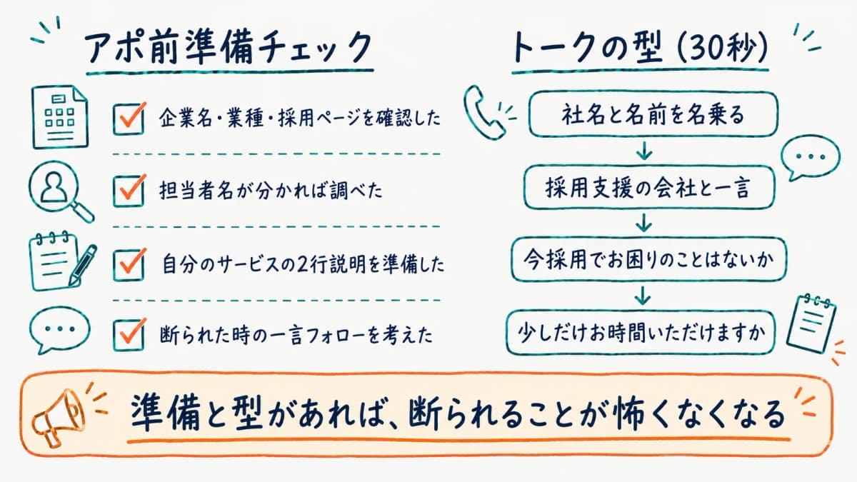 テレアポ前の準備とトークの型