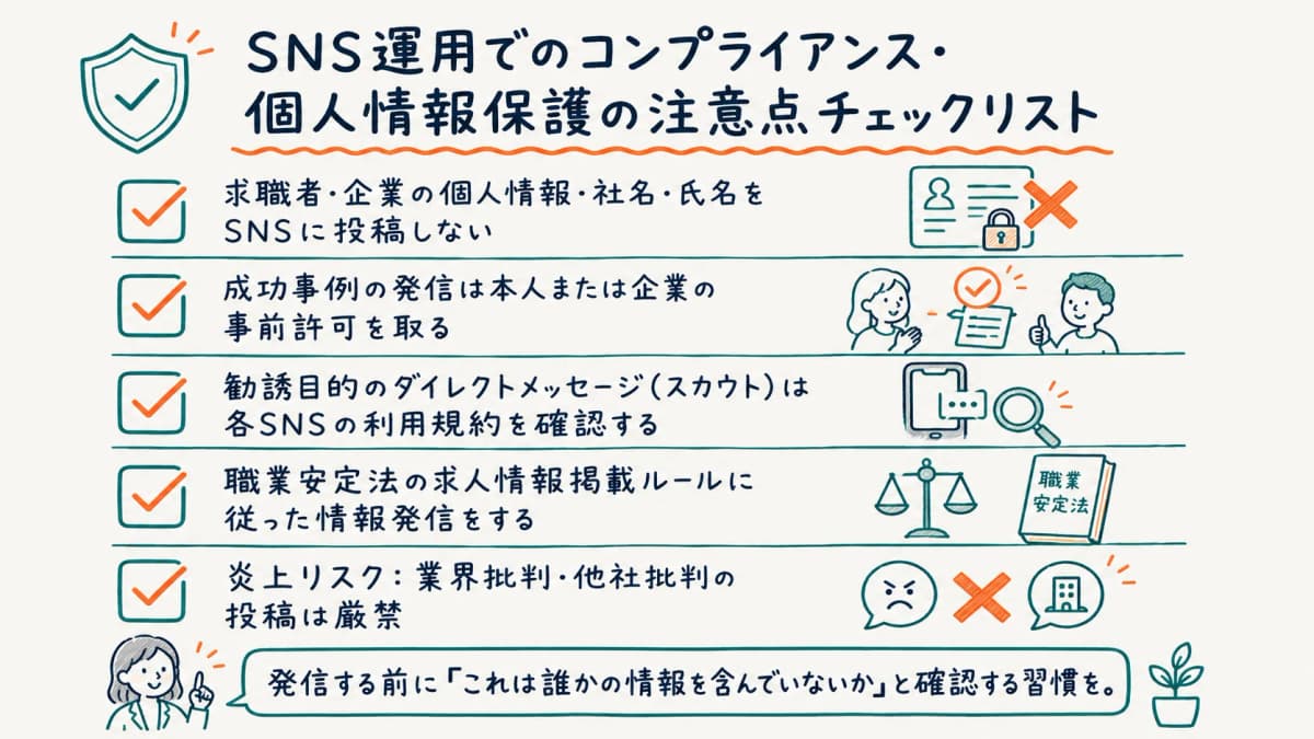 SNS運用のコンプライアンス・個人情報保護チェックリスト