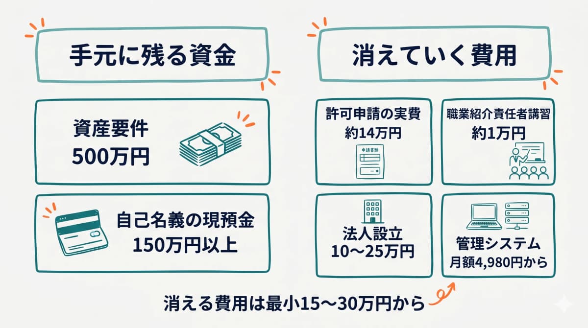 開業費用の全体像