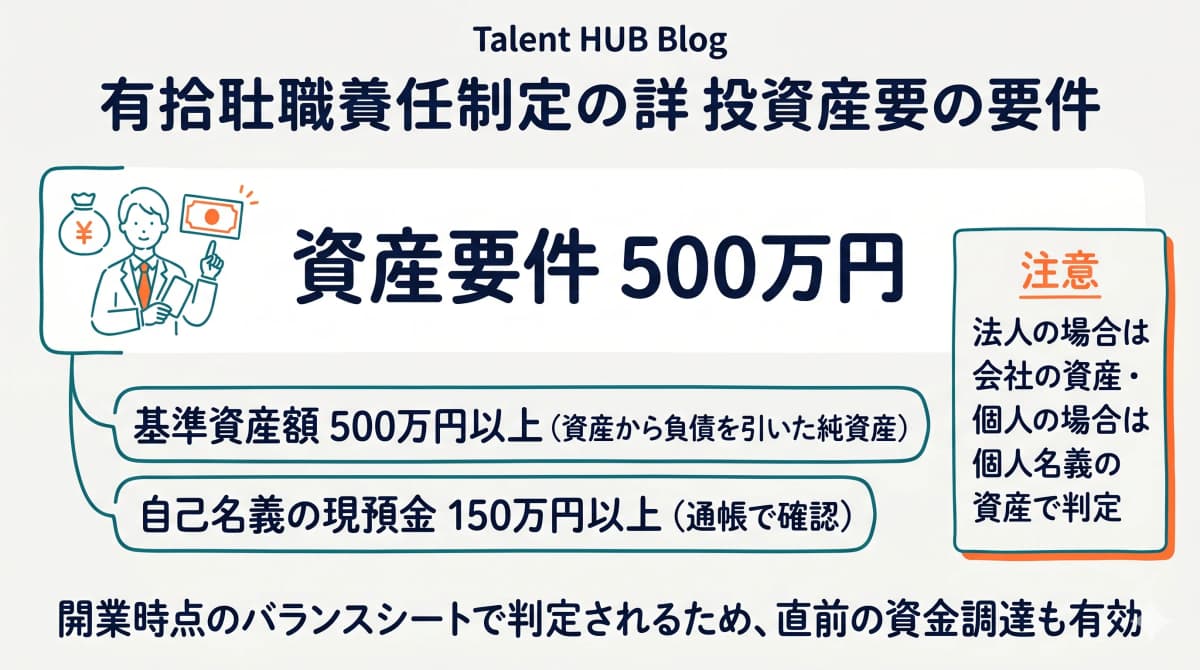 有料職業紹介の許可に必要な資産要件