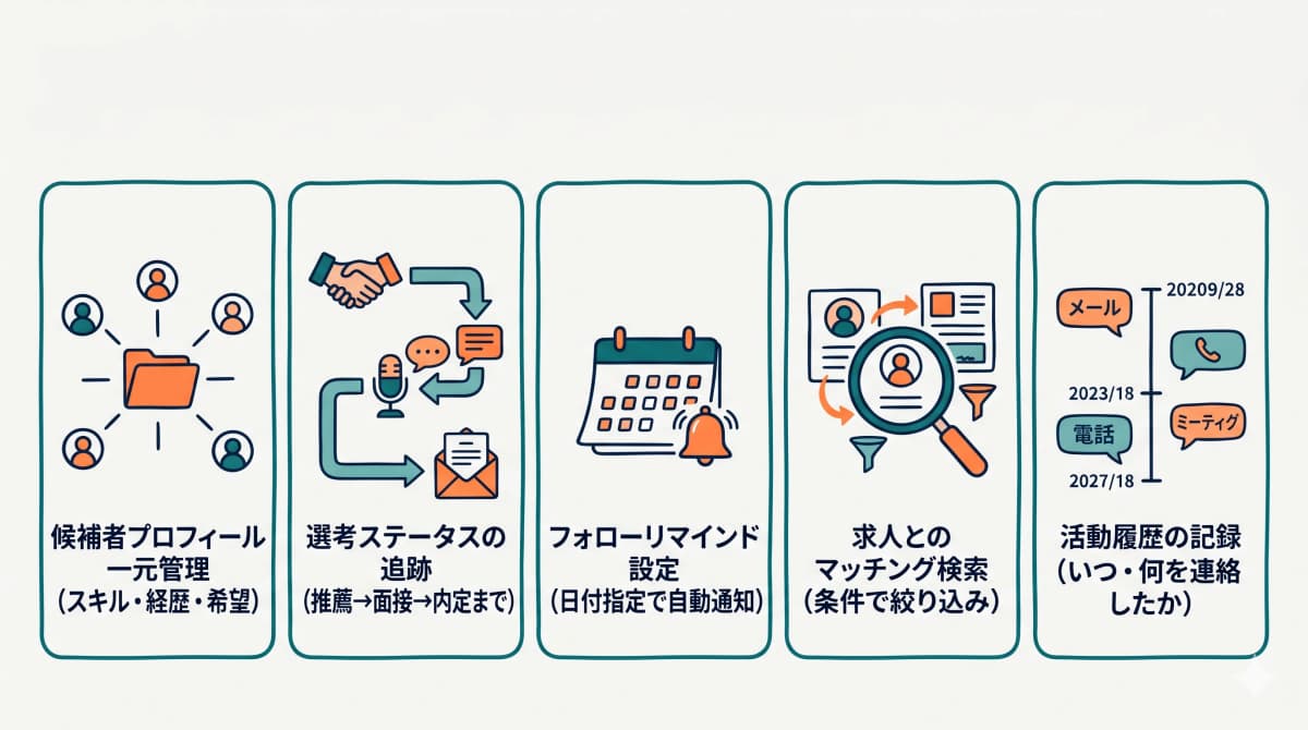 候補者一元管理ツールに必要な機能