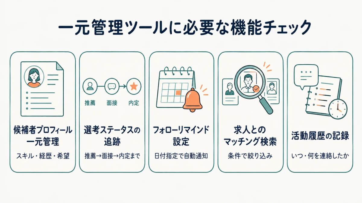 候補者一元管理ツールに必要な機能