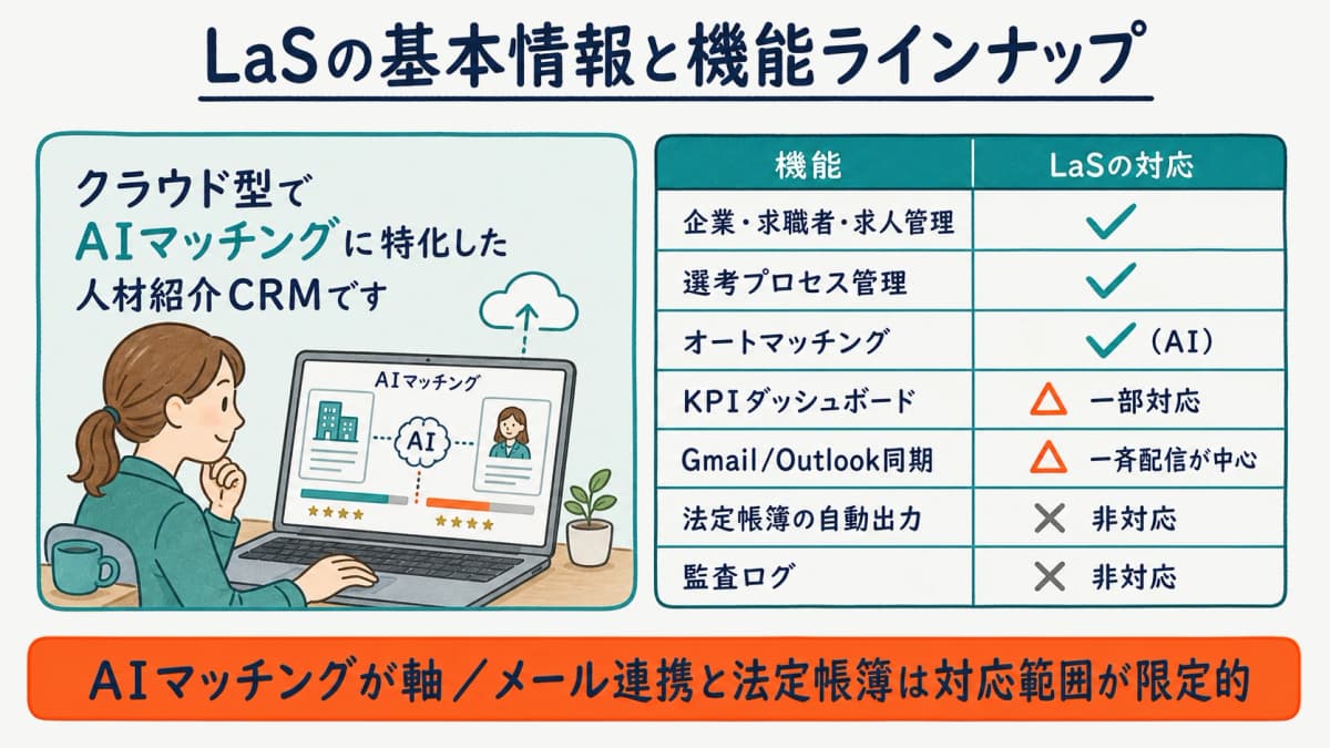 LaSの基本情報と主な機能ラインナップを整理した図解