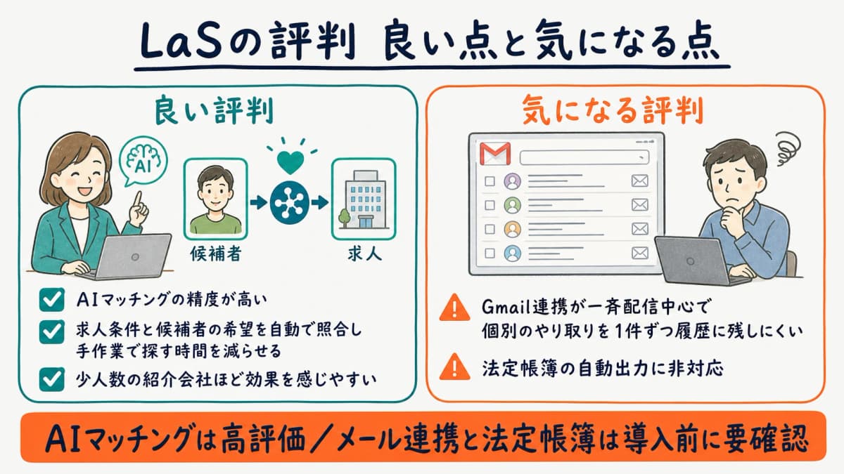 LaSの評判を良い点と気になる点で整理した図解