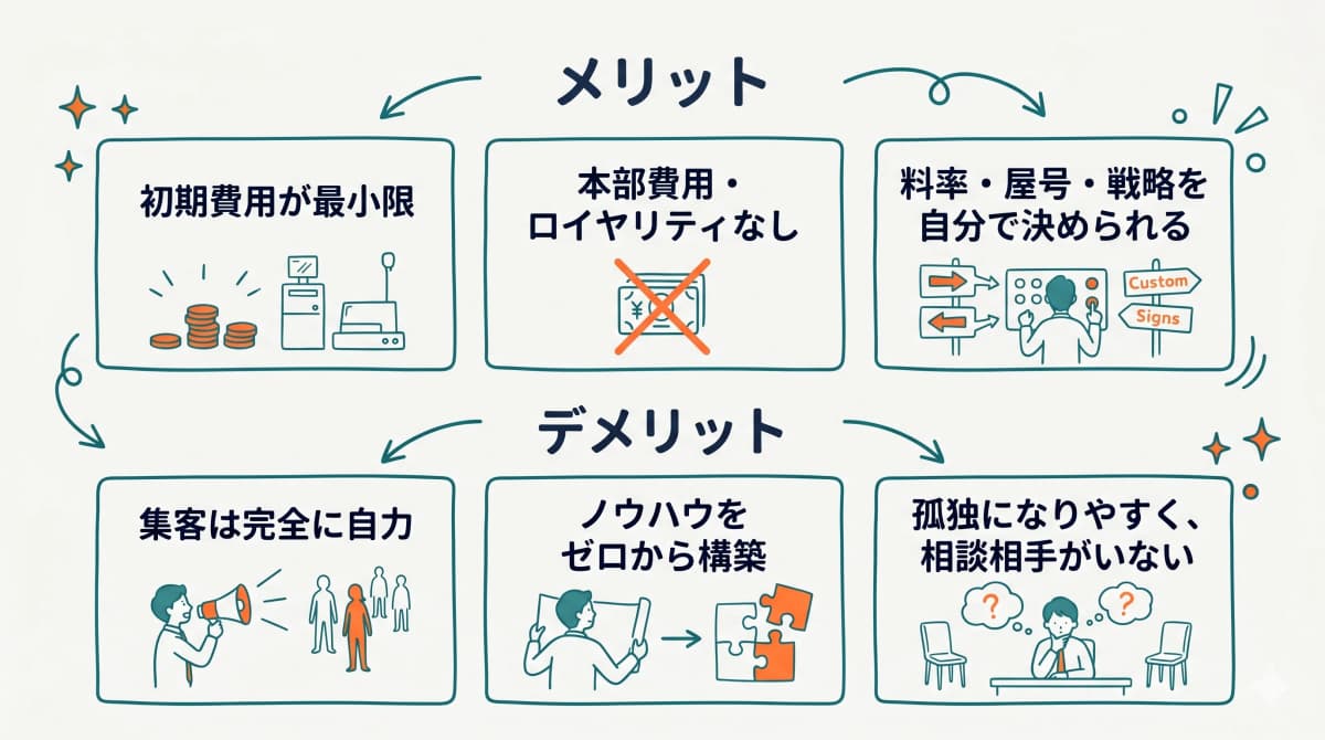 独立開業のメリット・デメリット