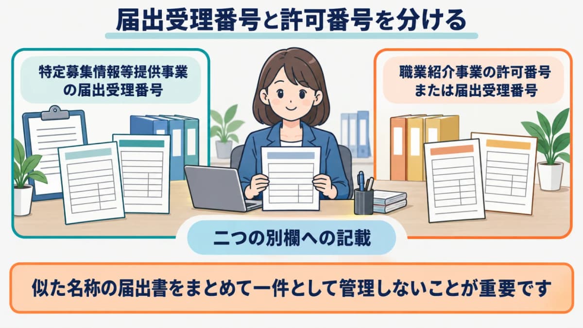 特定募集情報等提供事業の届出受理番号と職業紹介事業の許可番号を分ける図