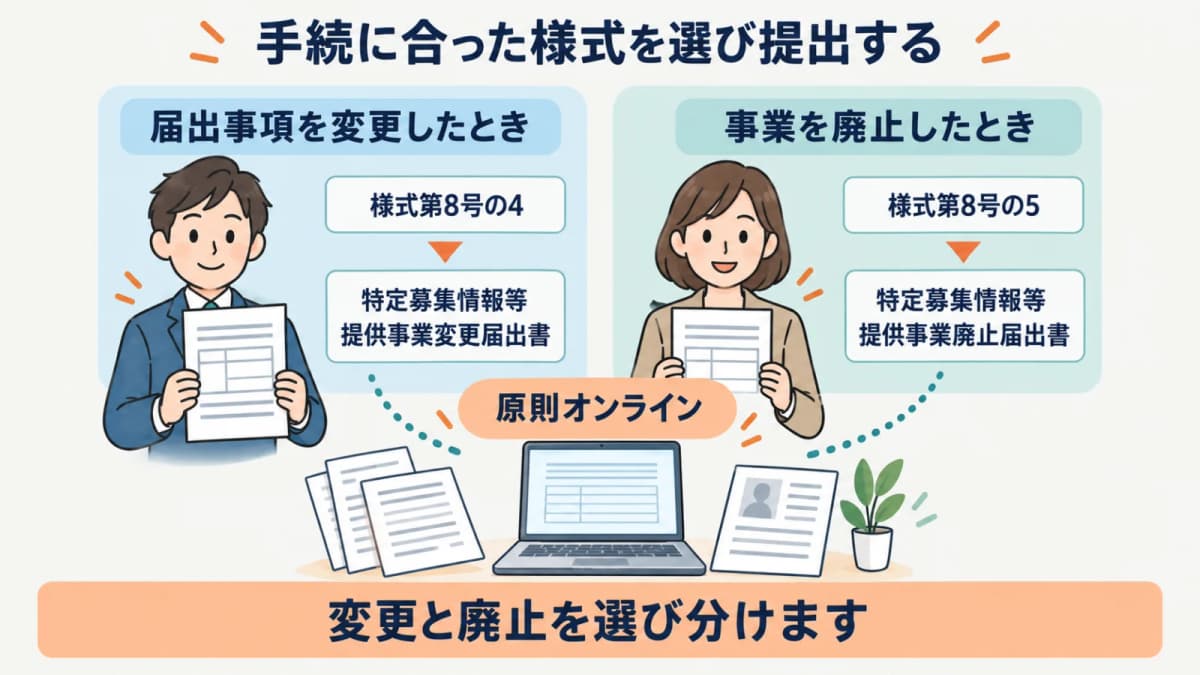変更日・廃止日と理由から様式第8号の4・第8号の5を選ぶ流れ