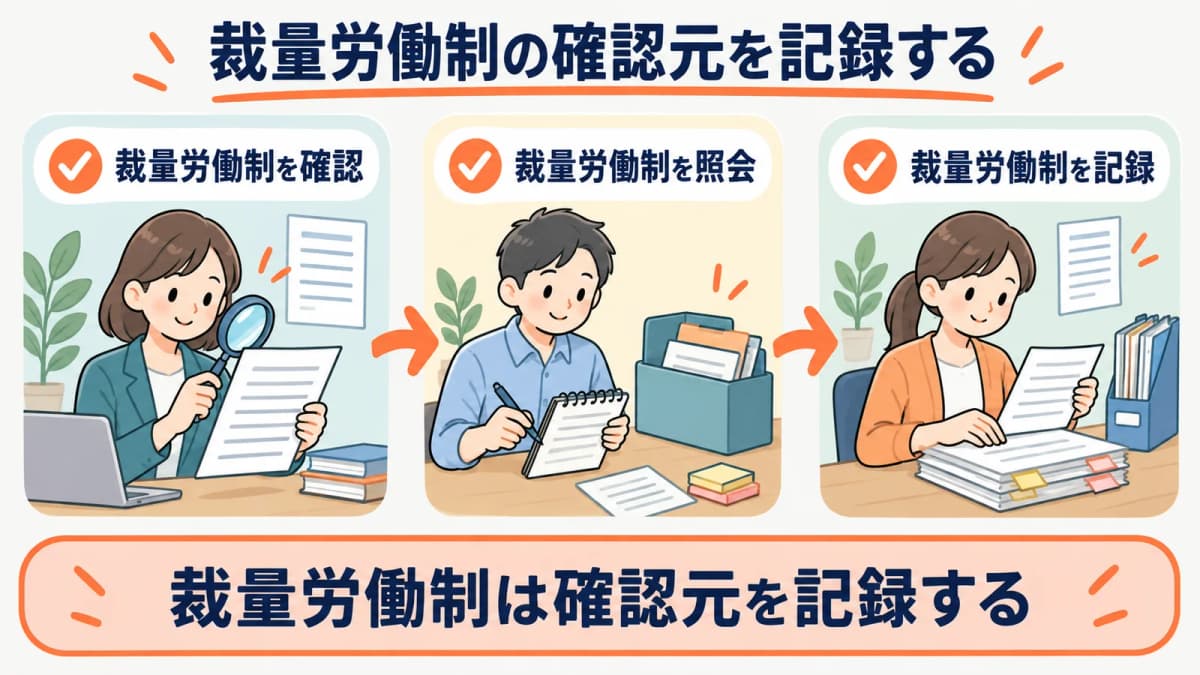 裁量労働制の確認元を、確認・照会・記録の3段で残す流れを示した図